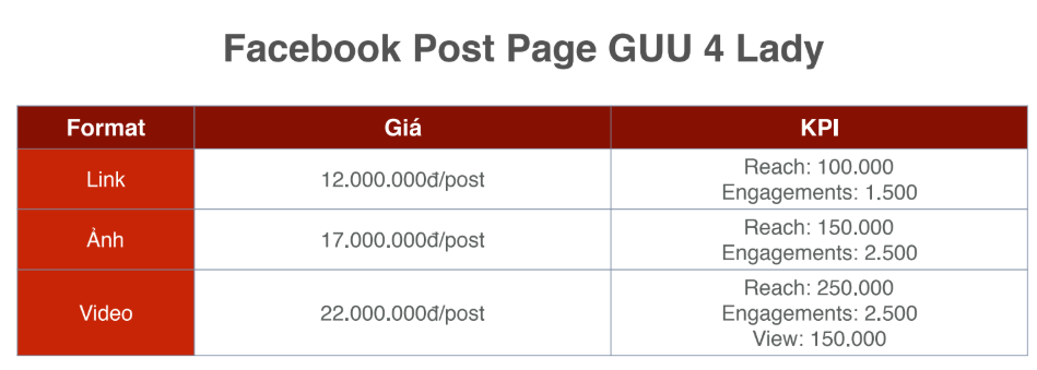Báo giá quảng cáo fanpage facebook guu 4 lady guu.vn
