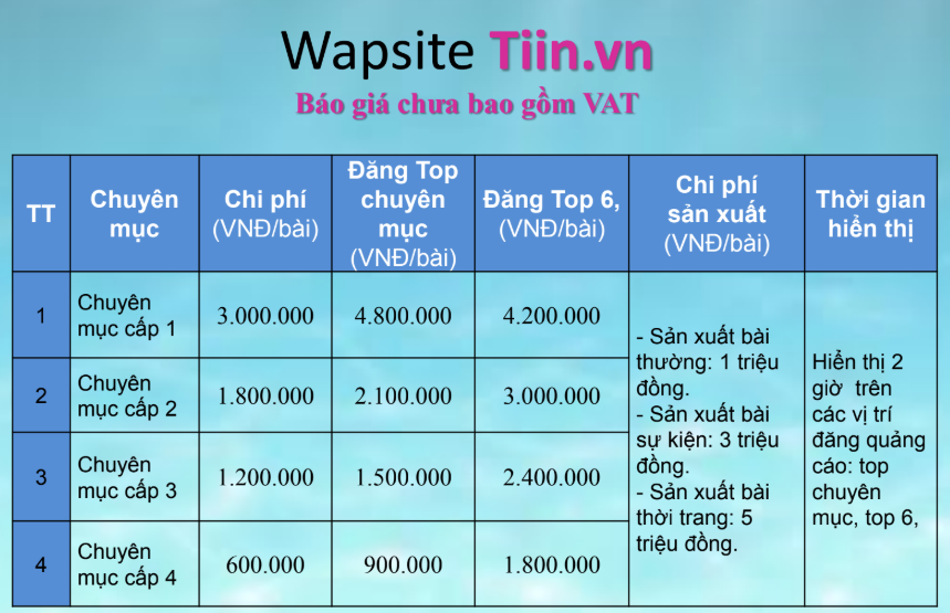 bảng báo giá quảng cáo Báo Tiin.vn mới nhất 2018