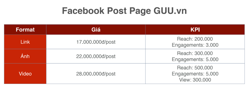 Báo giá quảng cáo fanpage facebook guu.vn